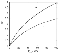 Chemosensors 02 00041 g003 200