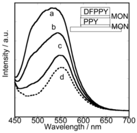 Chemosensors 02 00041 g005 200