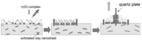 Chemosensors 02 00041 g007 200