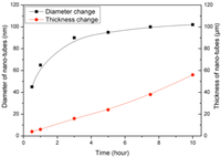 Chemosensors 02 00069 g003 200