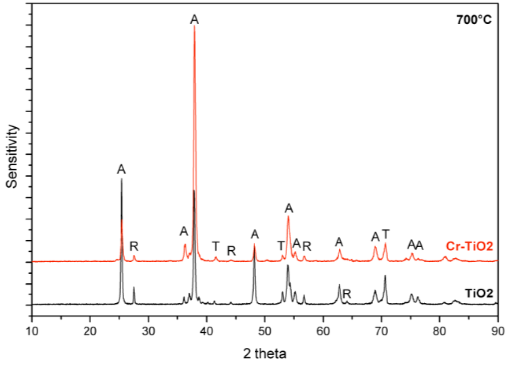 Chemosensors 02 00069 g006 1024