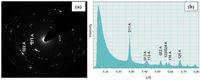Chemosensors 02 00069 g007 200