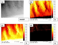 Chemosensors 02 00069 g008 200