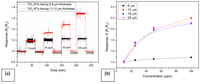 Chemosensors 02 00069 g009 200