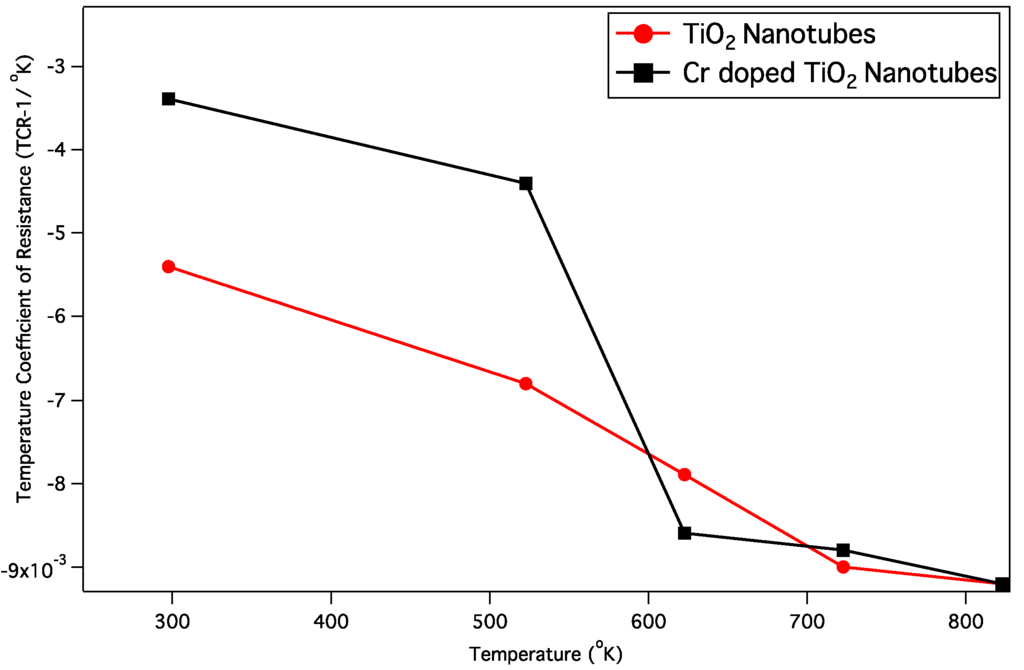 Chemosensors 02 00069 g014 1024