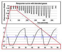 Chemosensors 02 00108 g006 200