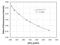 Chemosensors 02 00108 g007 200
