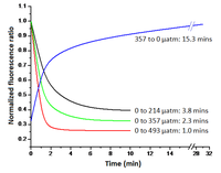 Chemosensors 02 00108 g008 200