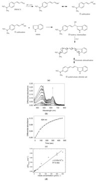 Chemosensors 02 00171 g001 200
