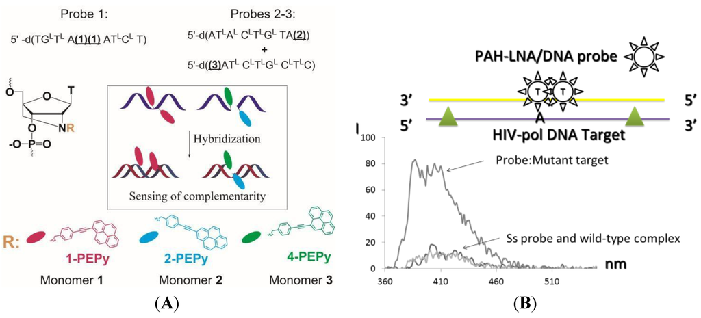 Chemosensors 02 00193 g005 1024