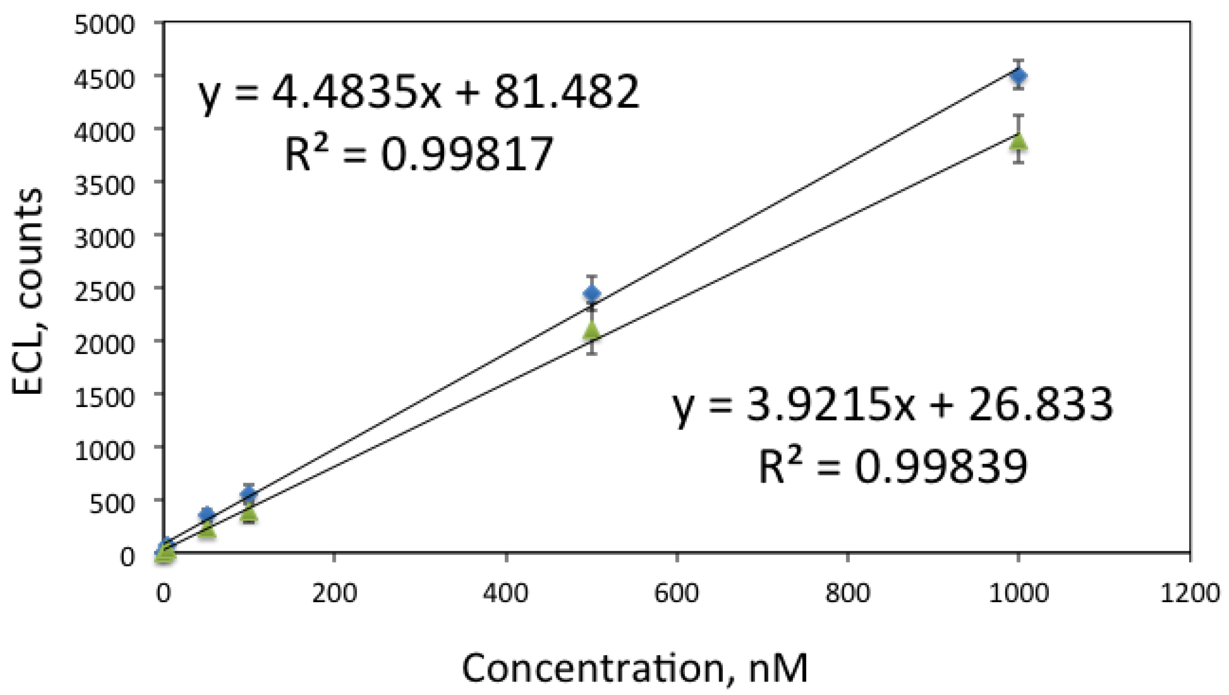 Chemosensors 03 00178 g006