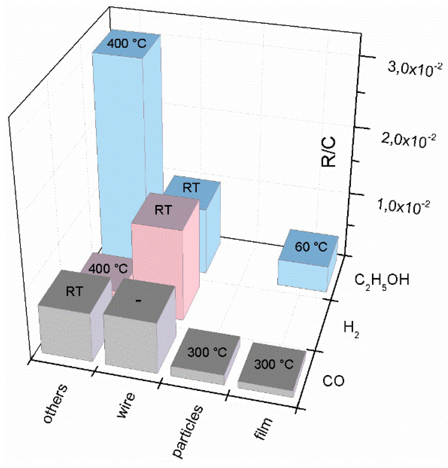 Chemosensors 04 00004 g004