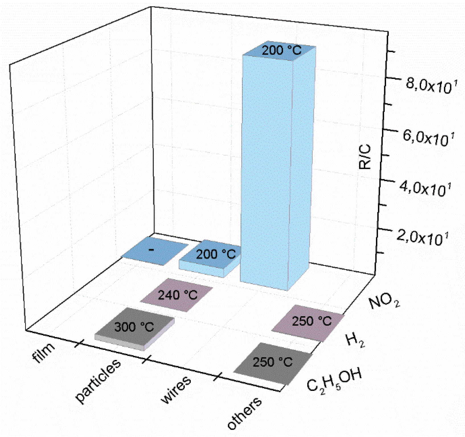 Chemosensors 04 00004 g006