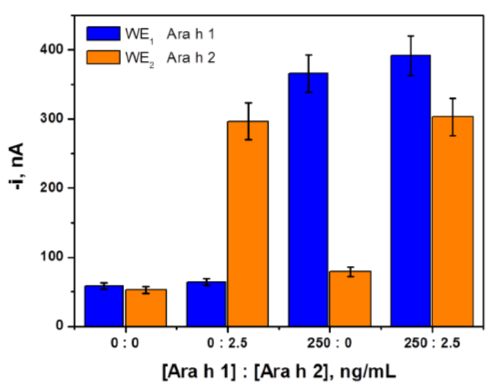 Chemosensors 04 00011 g002