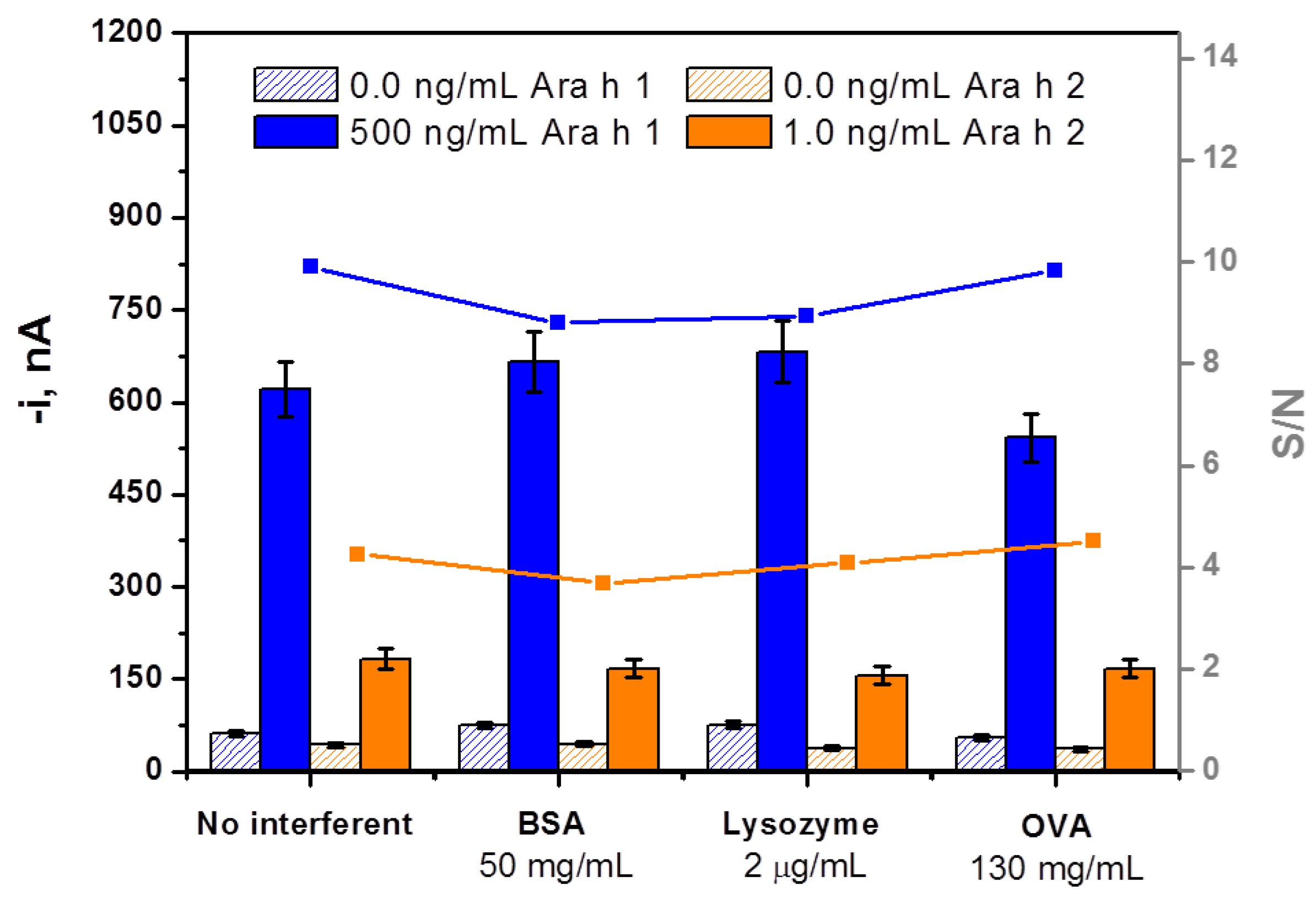 Chemosensors 04 00011 g004