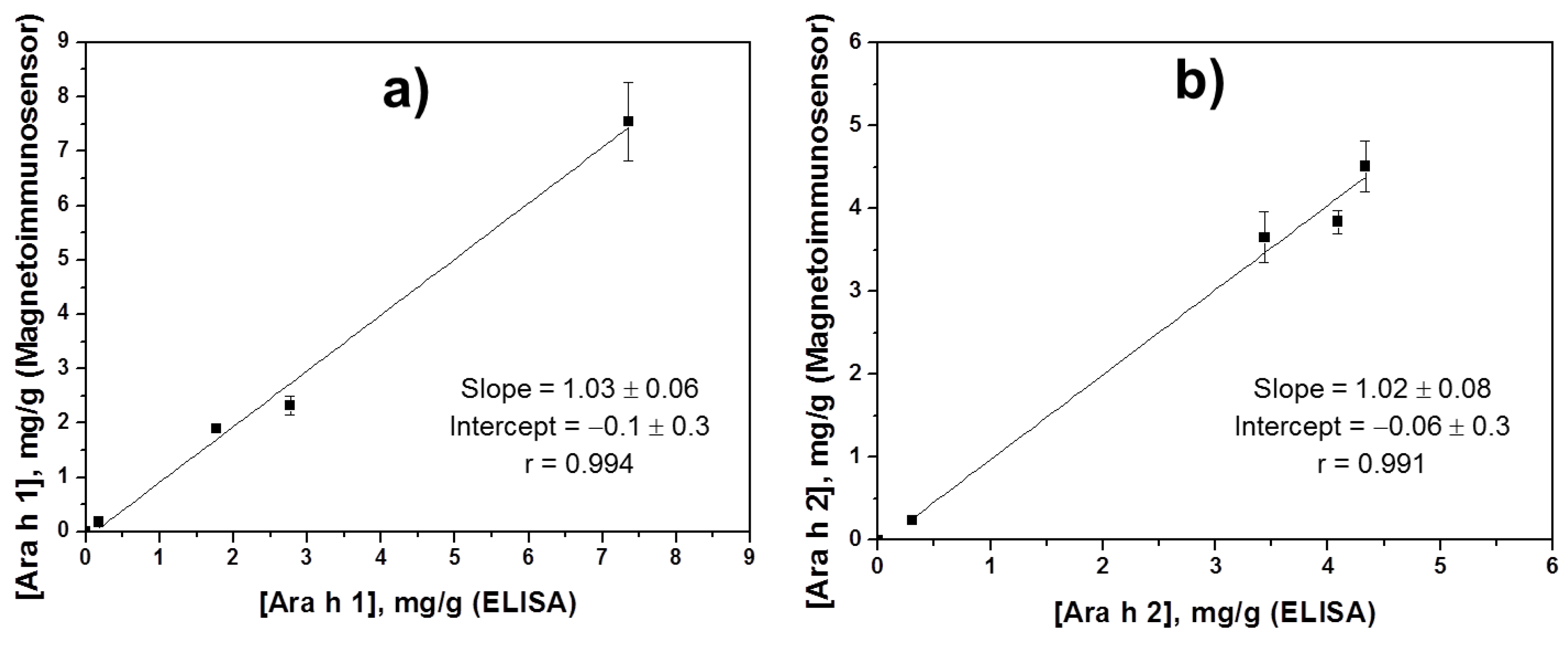 Chemosensors 04 00011 g005