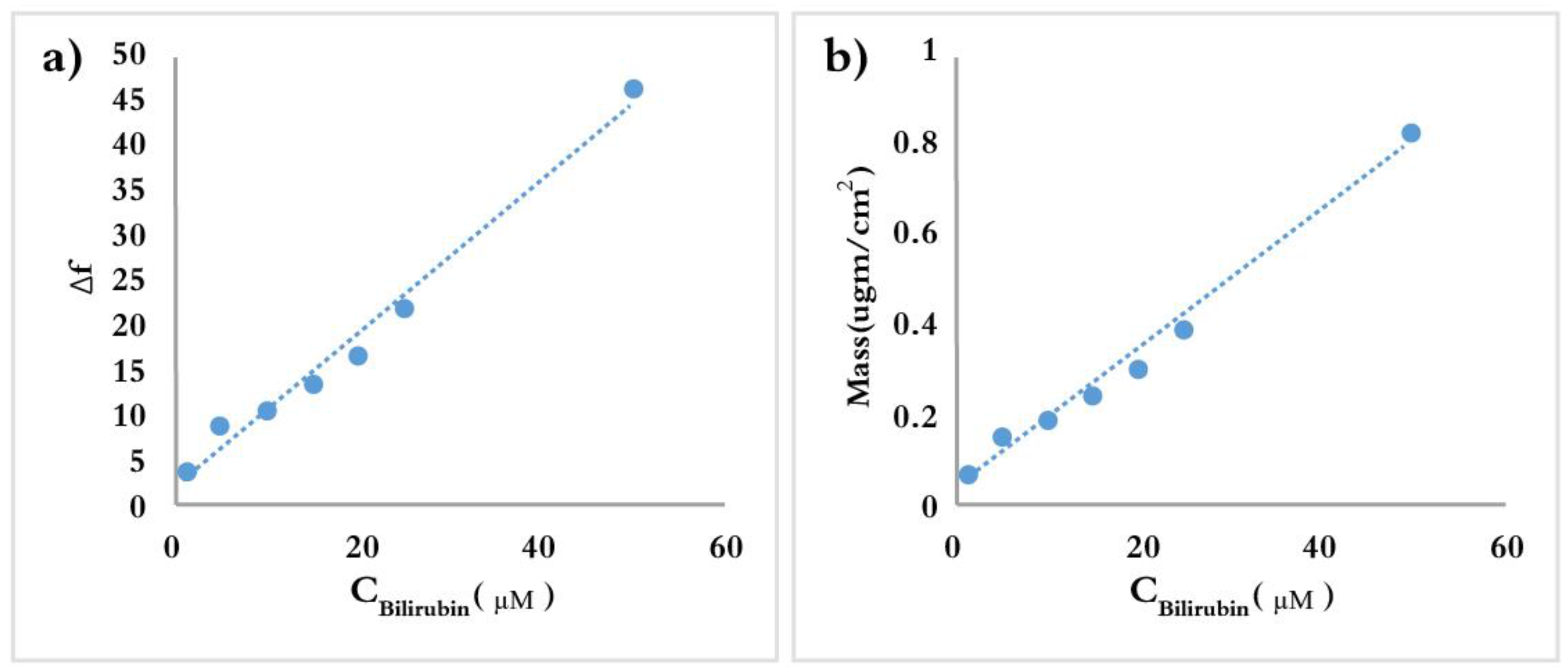 Determination of pkin of indicator