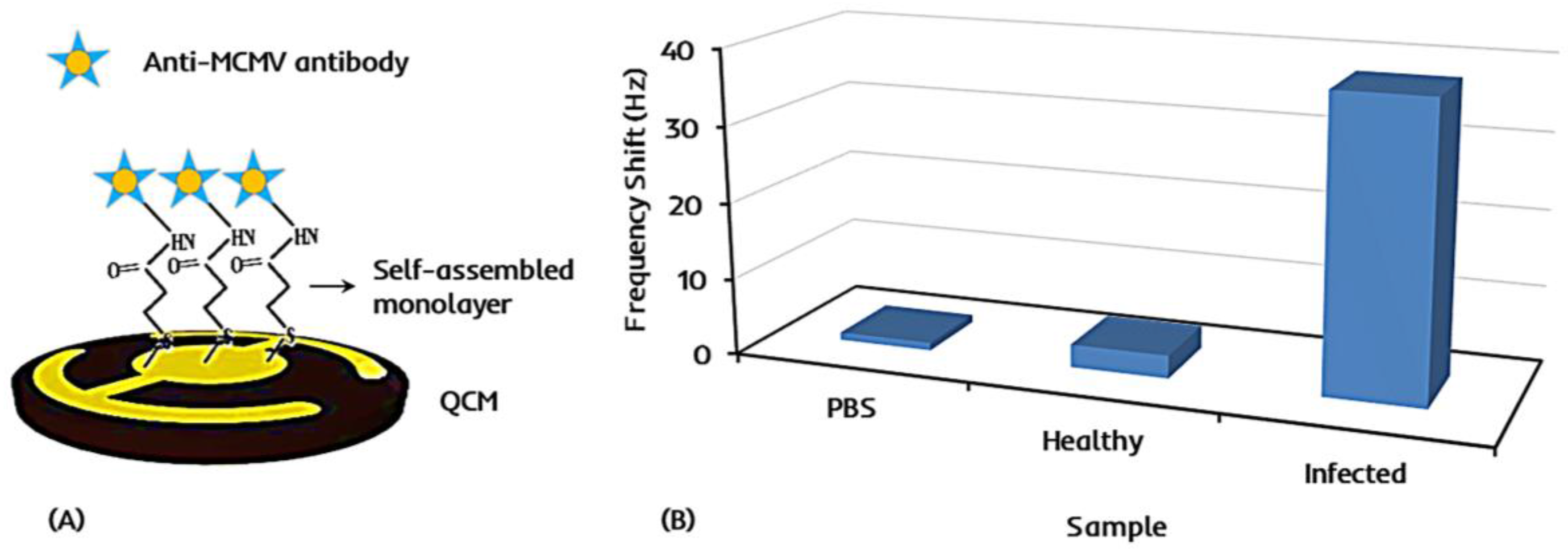 Chemosensors