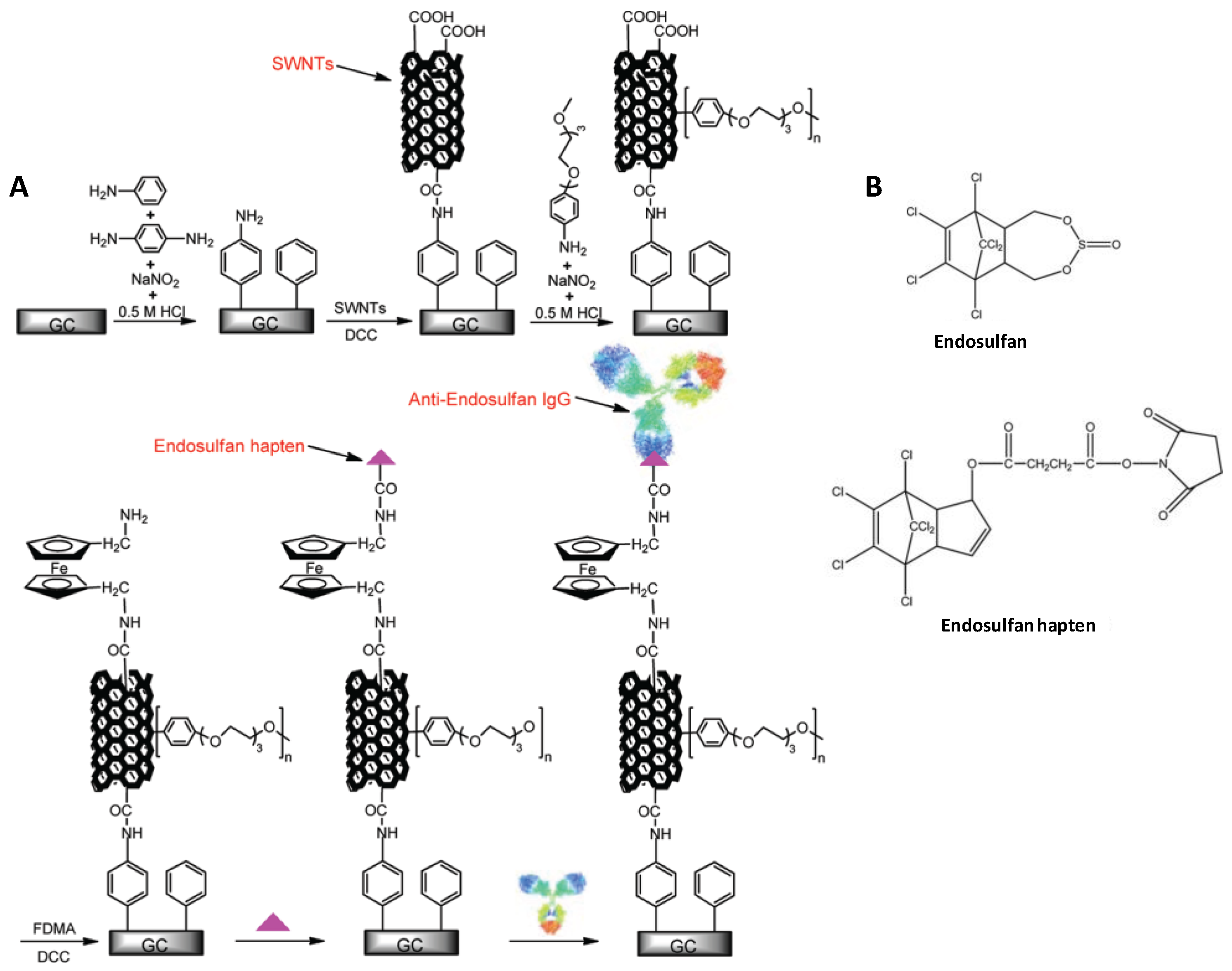 Chemosensors 05 00008 g007