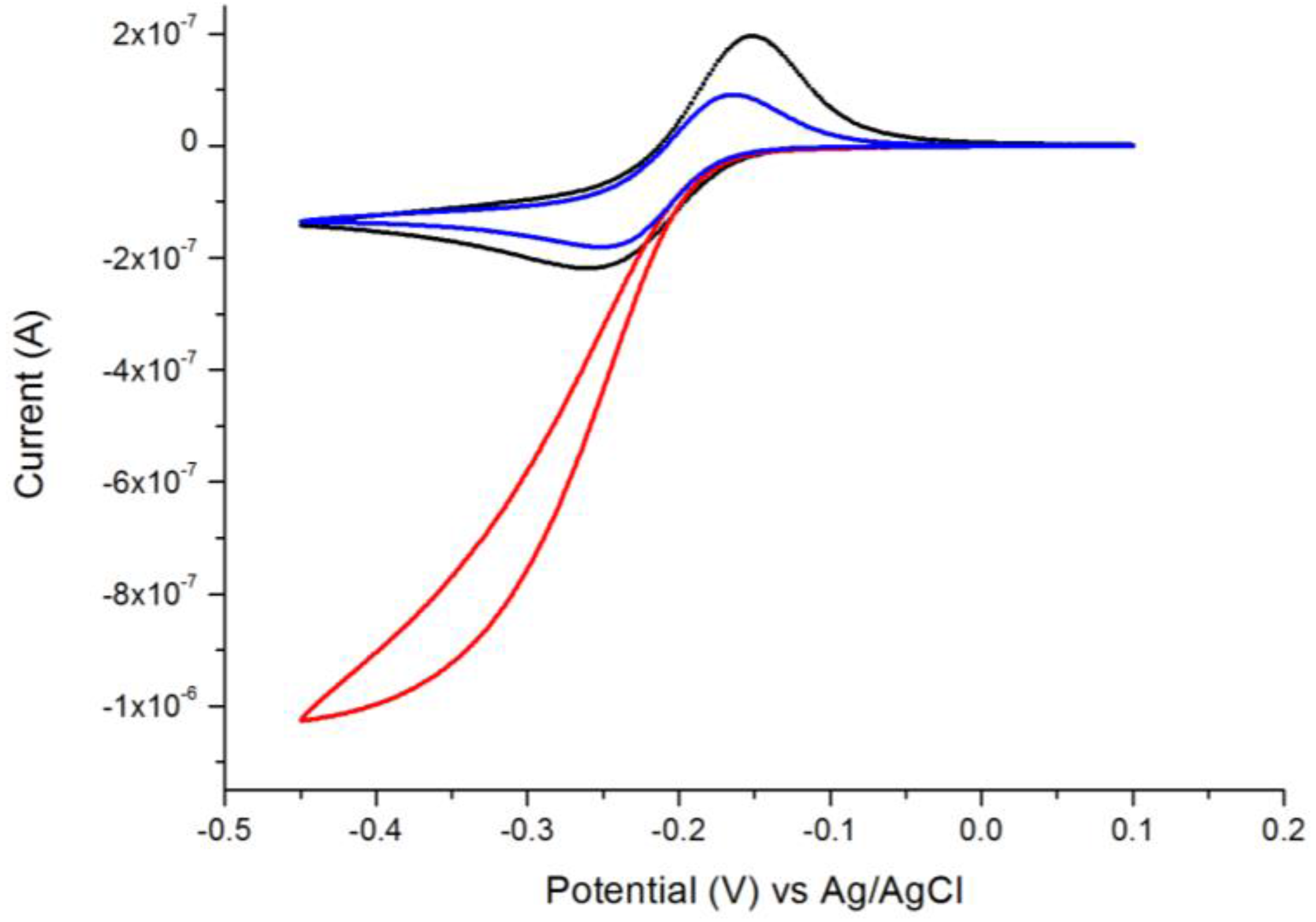 Chemosensors 05 00010 g001