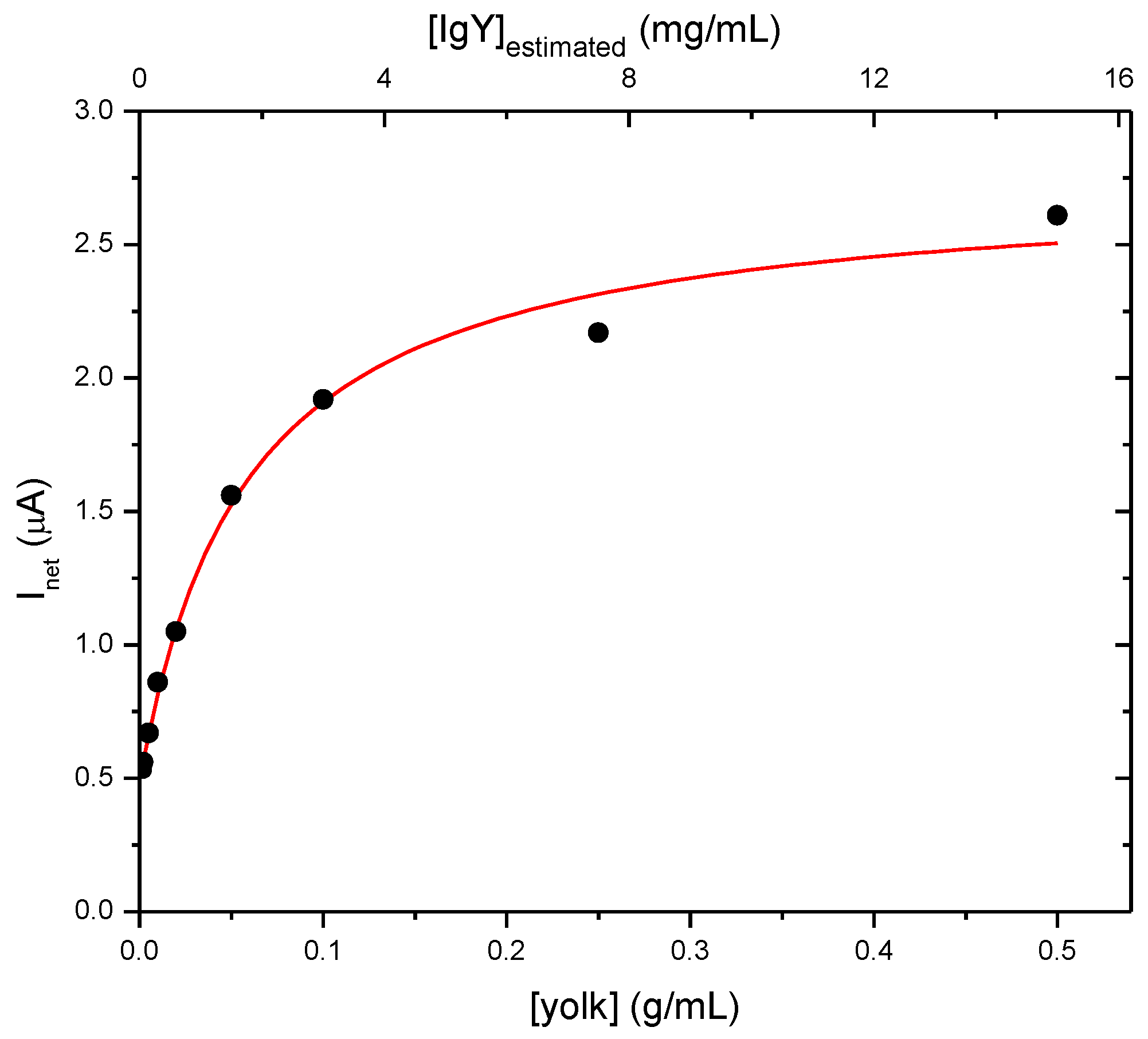 Chemosensors 05 00010 g004