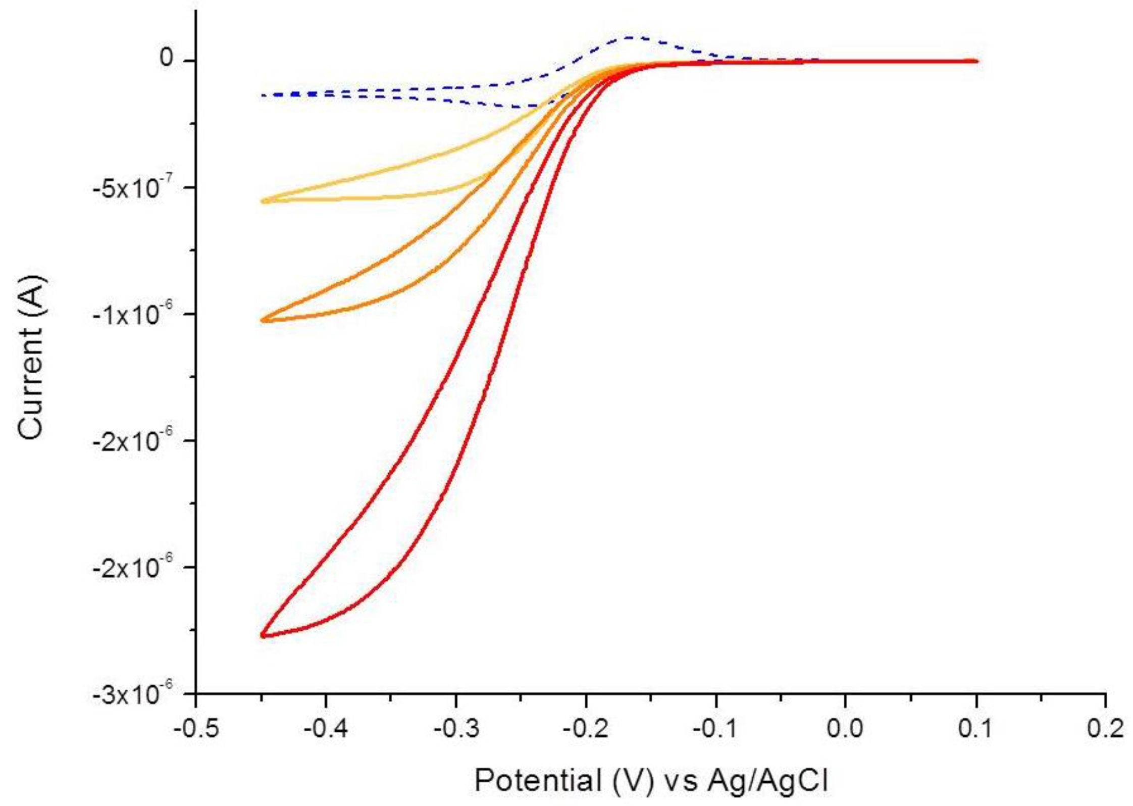Chemosensors 05 00010 g005