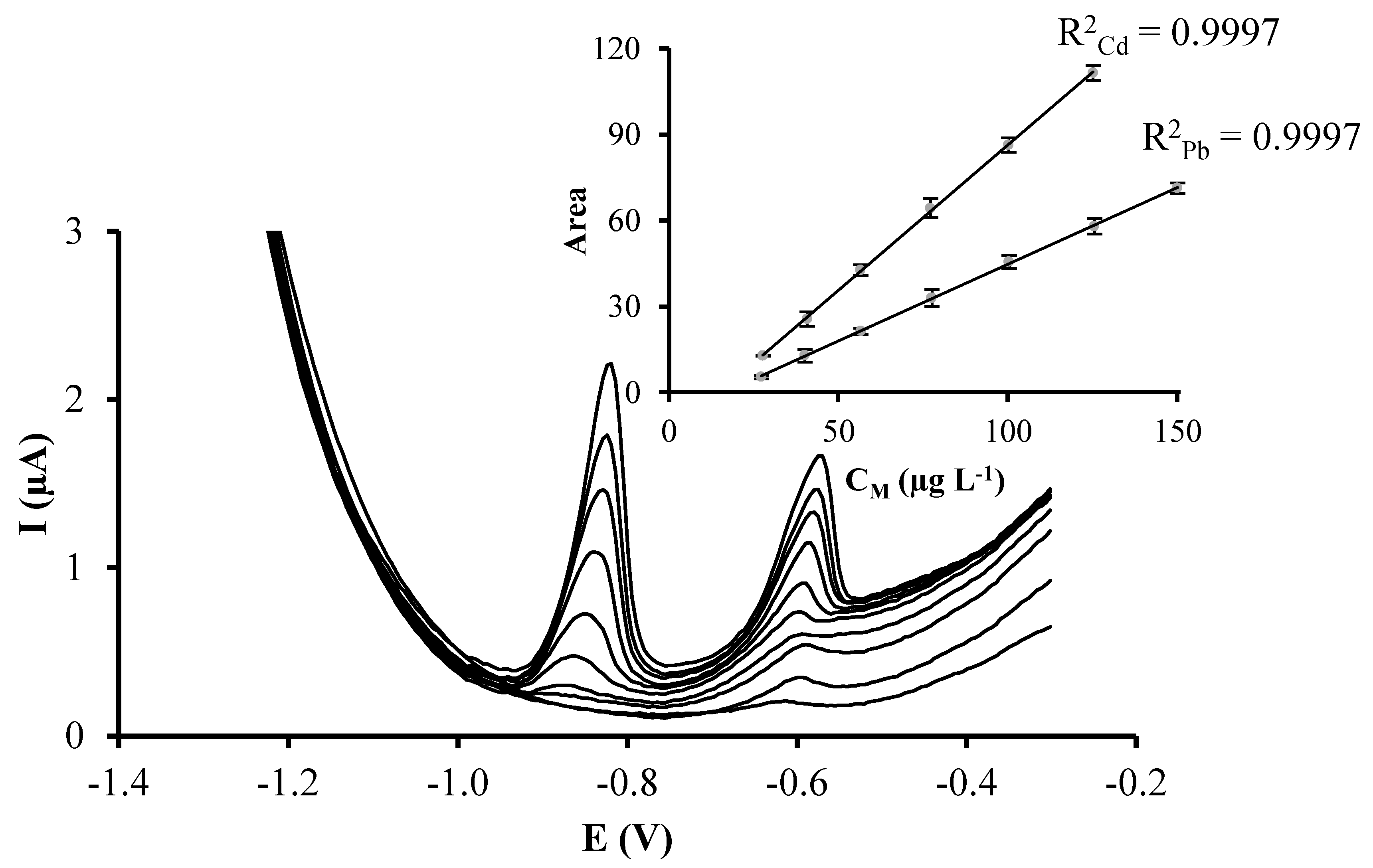 Chemosensors 05 00012 g004
