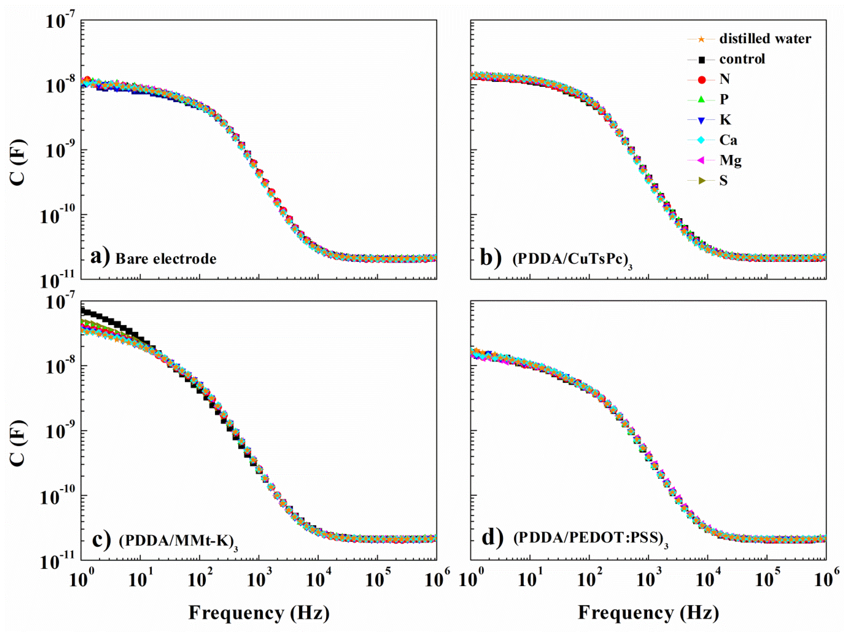 Chemosensors 05 00014 g003
