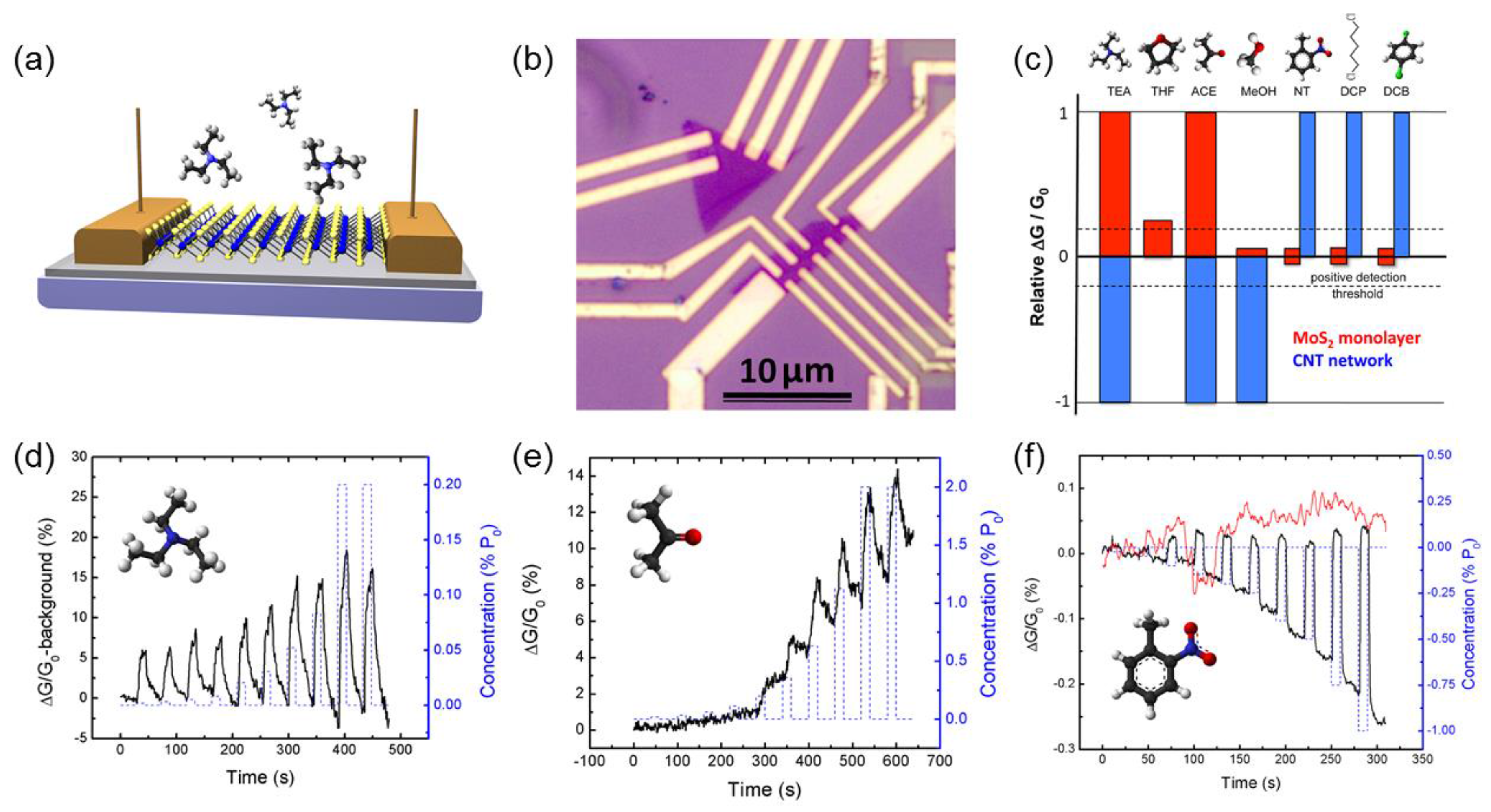 Chemosensors 05 00015 g004