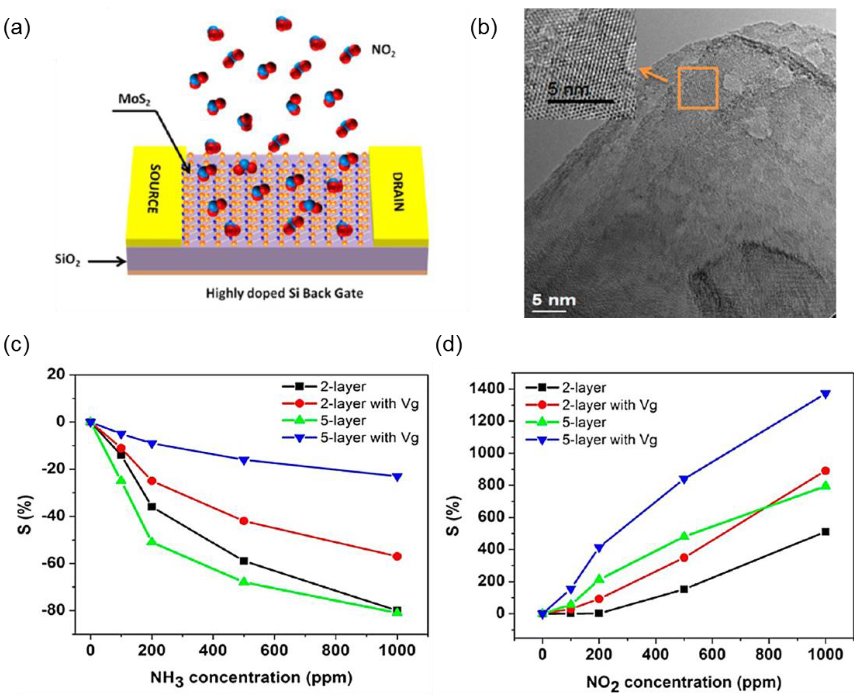 Chemosensors 05 00015 g005