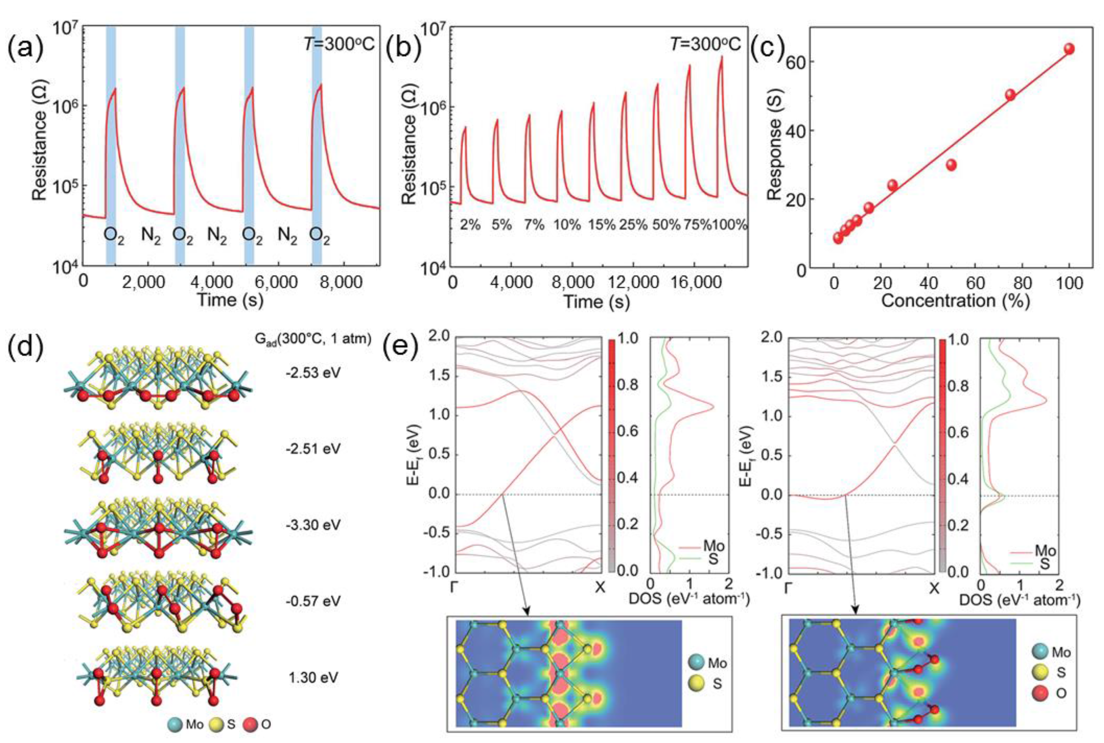 Chemosensors 05 00015 g006