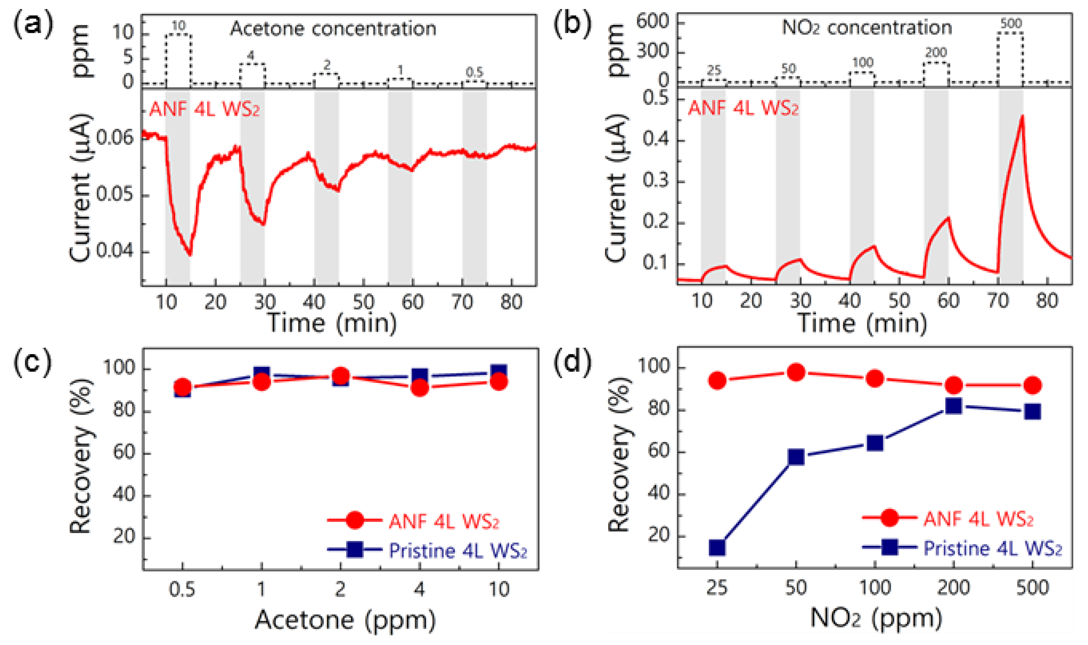 Chemosensors 05 00015 g008