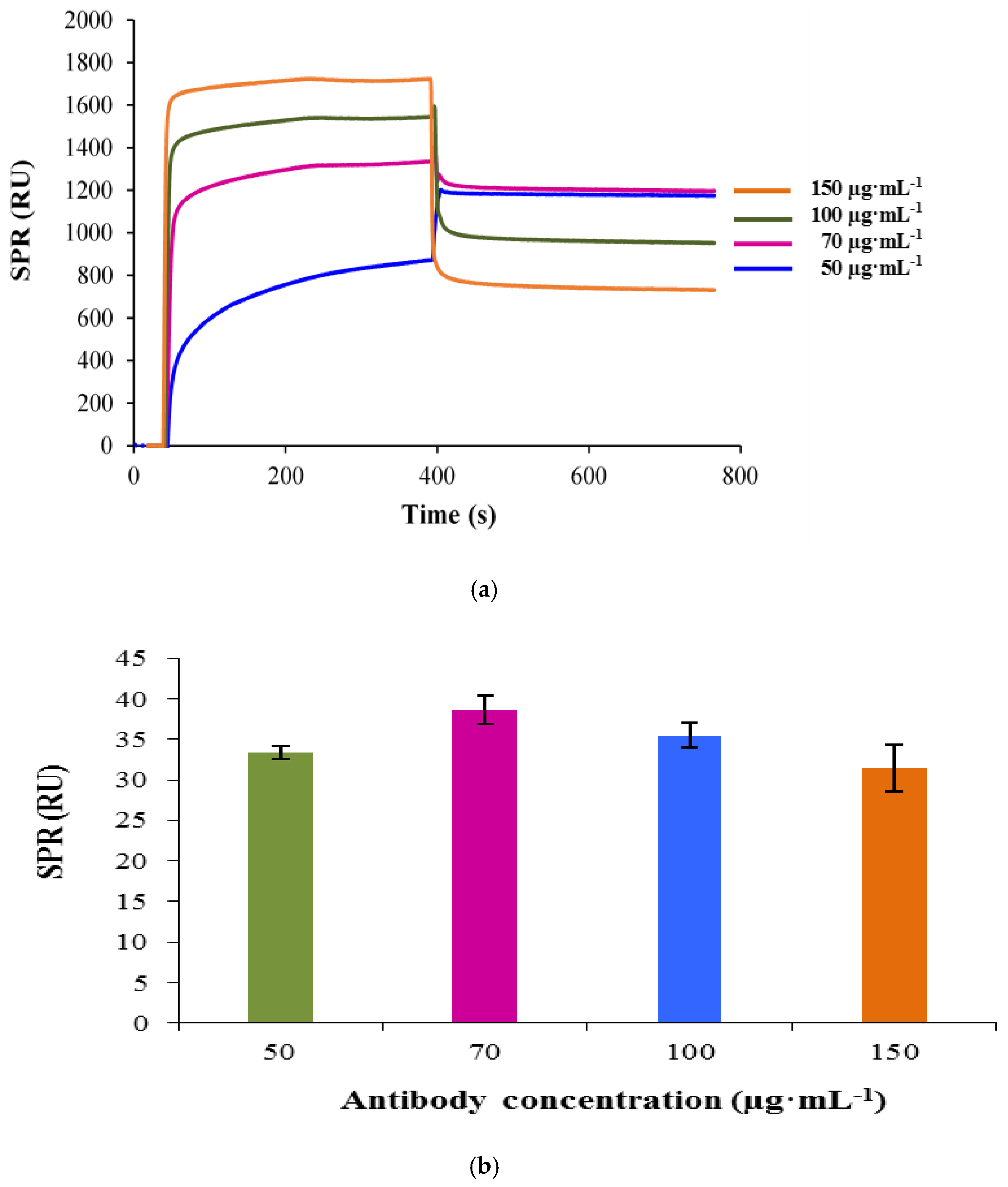 Chemosensors 05 00016 g001