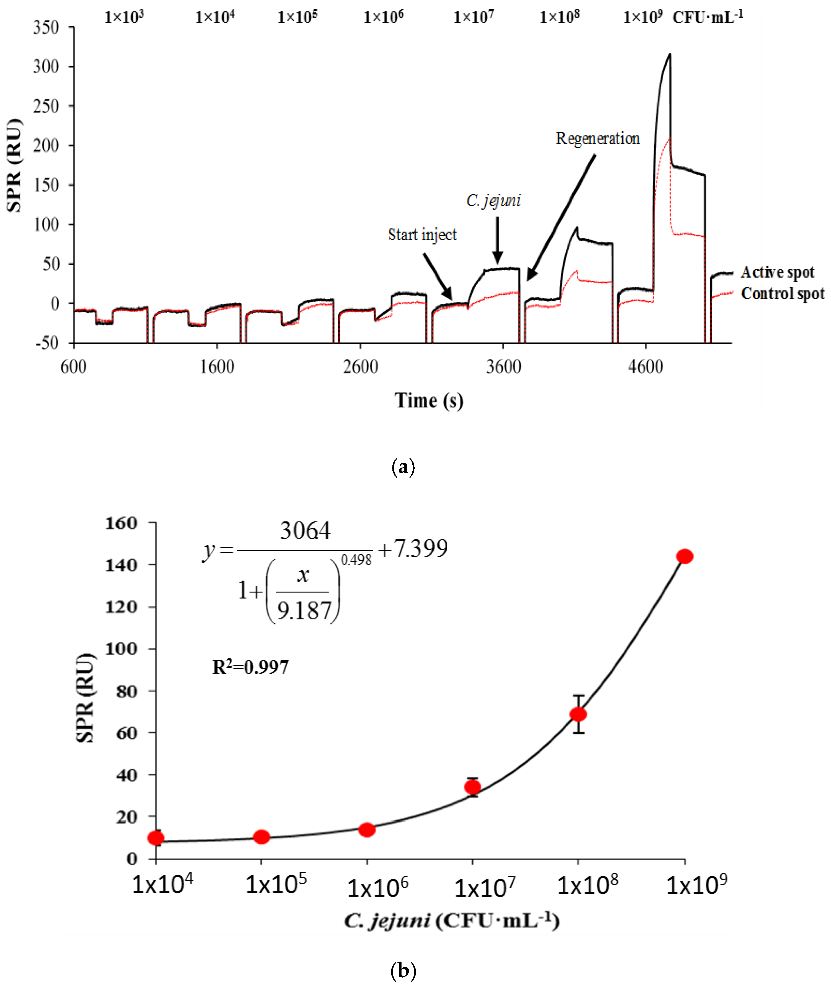 Chemosensors 05 00016 g002