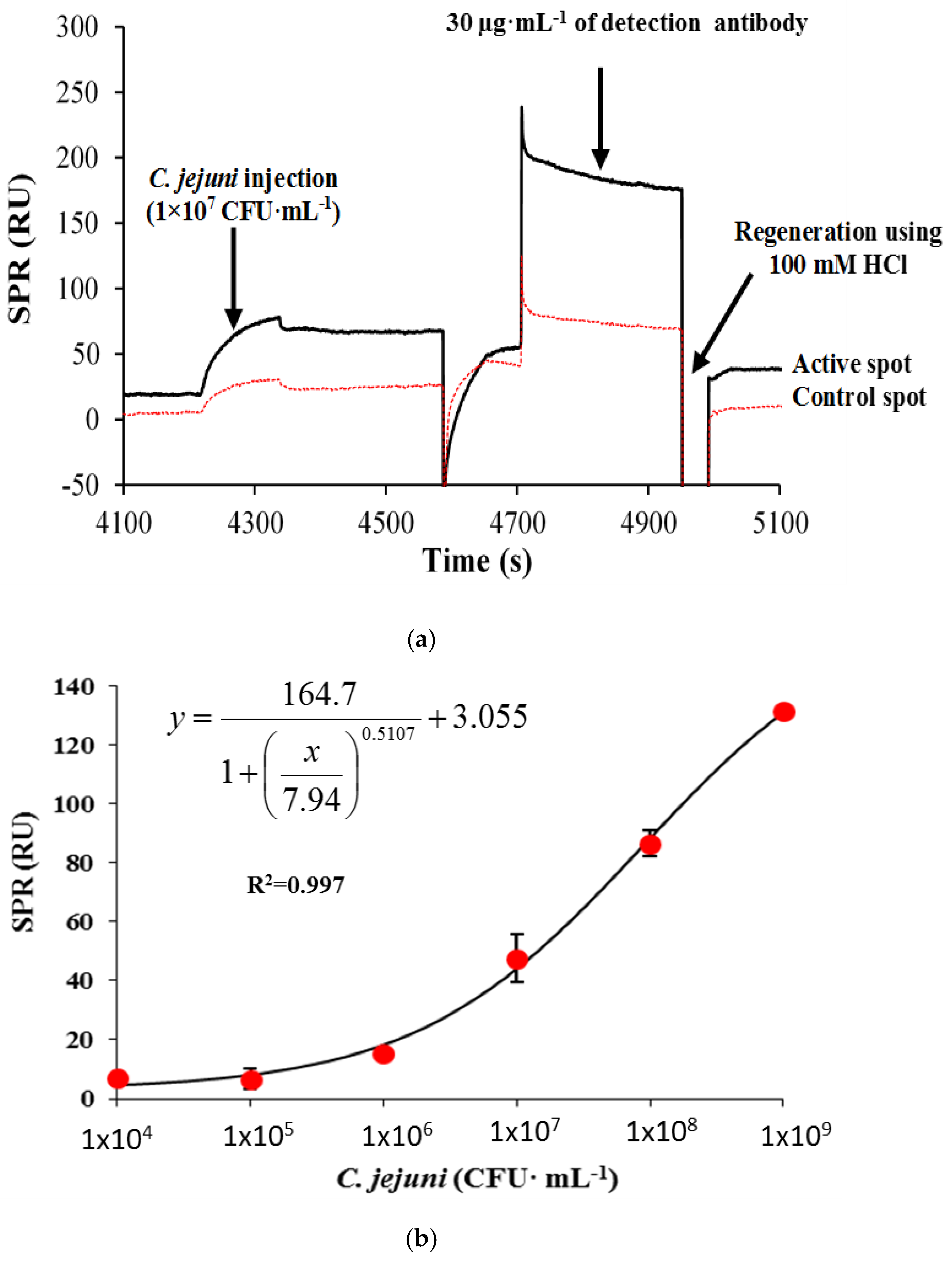 Chemosensors 05 00016 g003