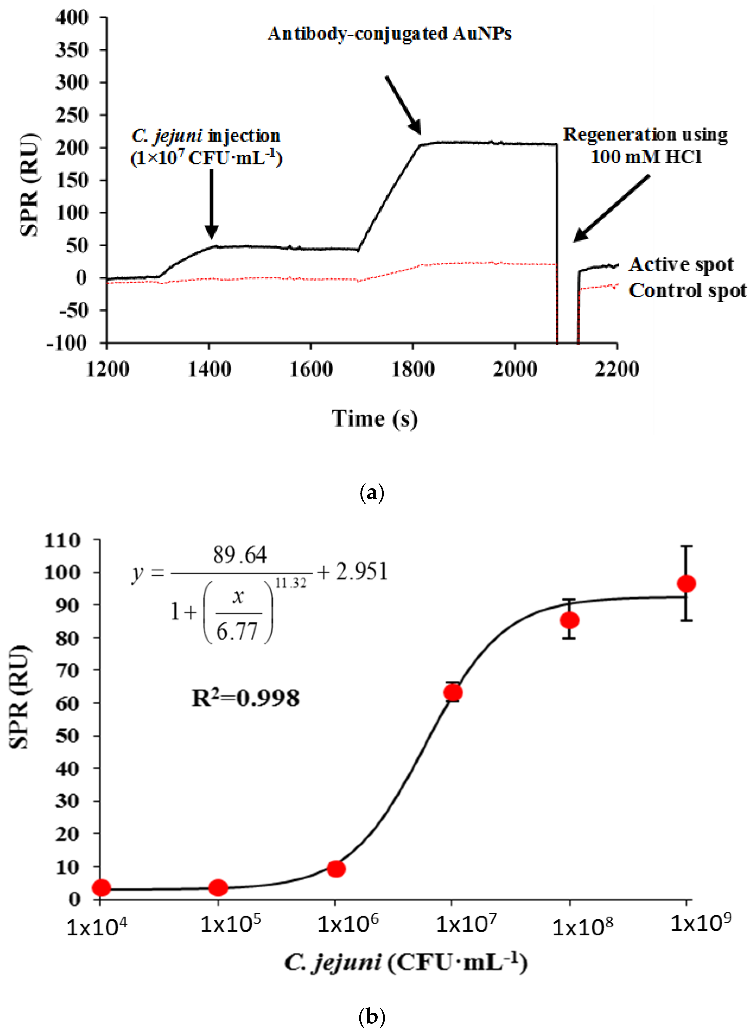 Chemosensors 05 00016 g004