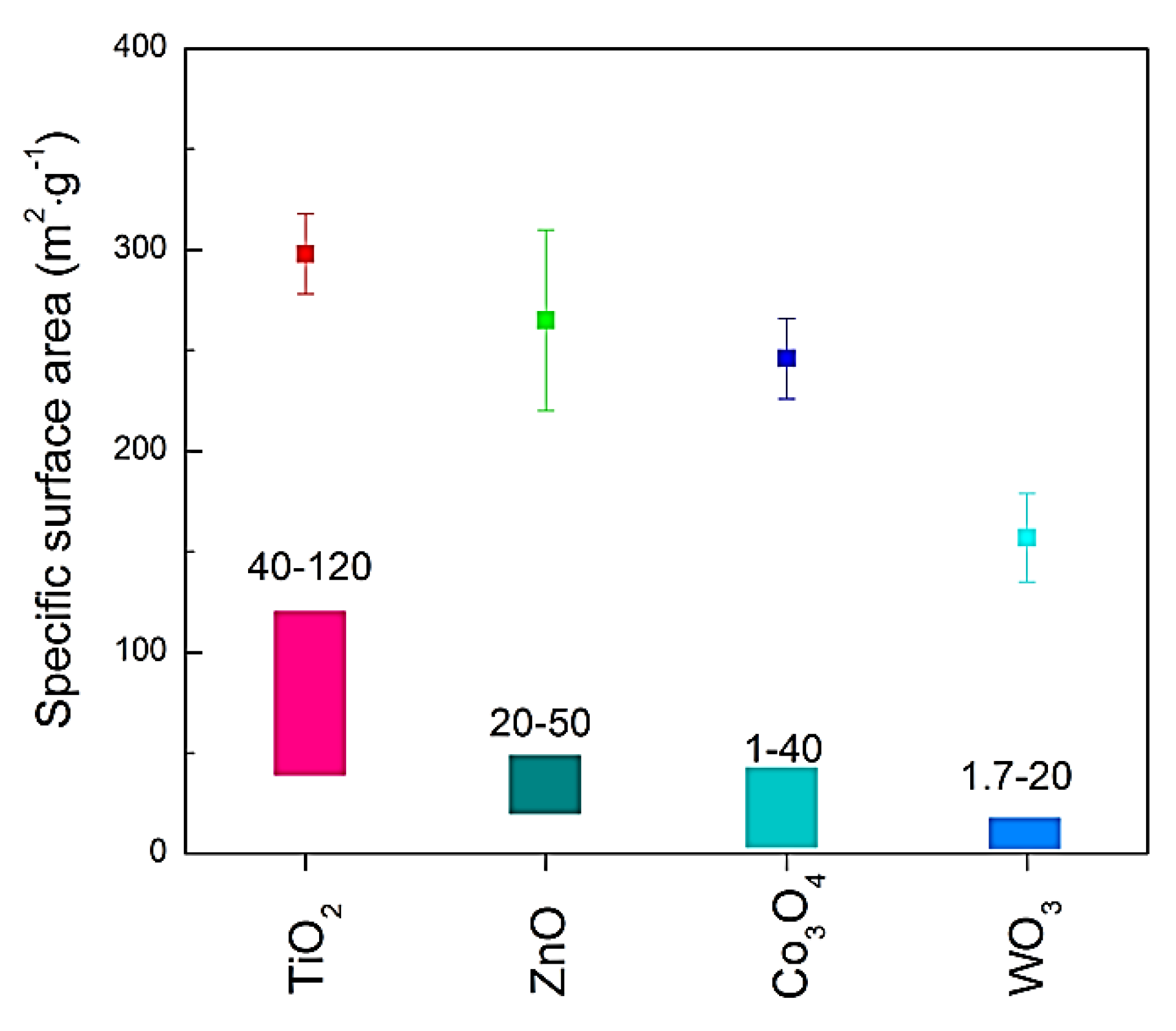 Chemosensors 05 00021 g002