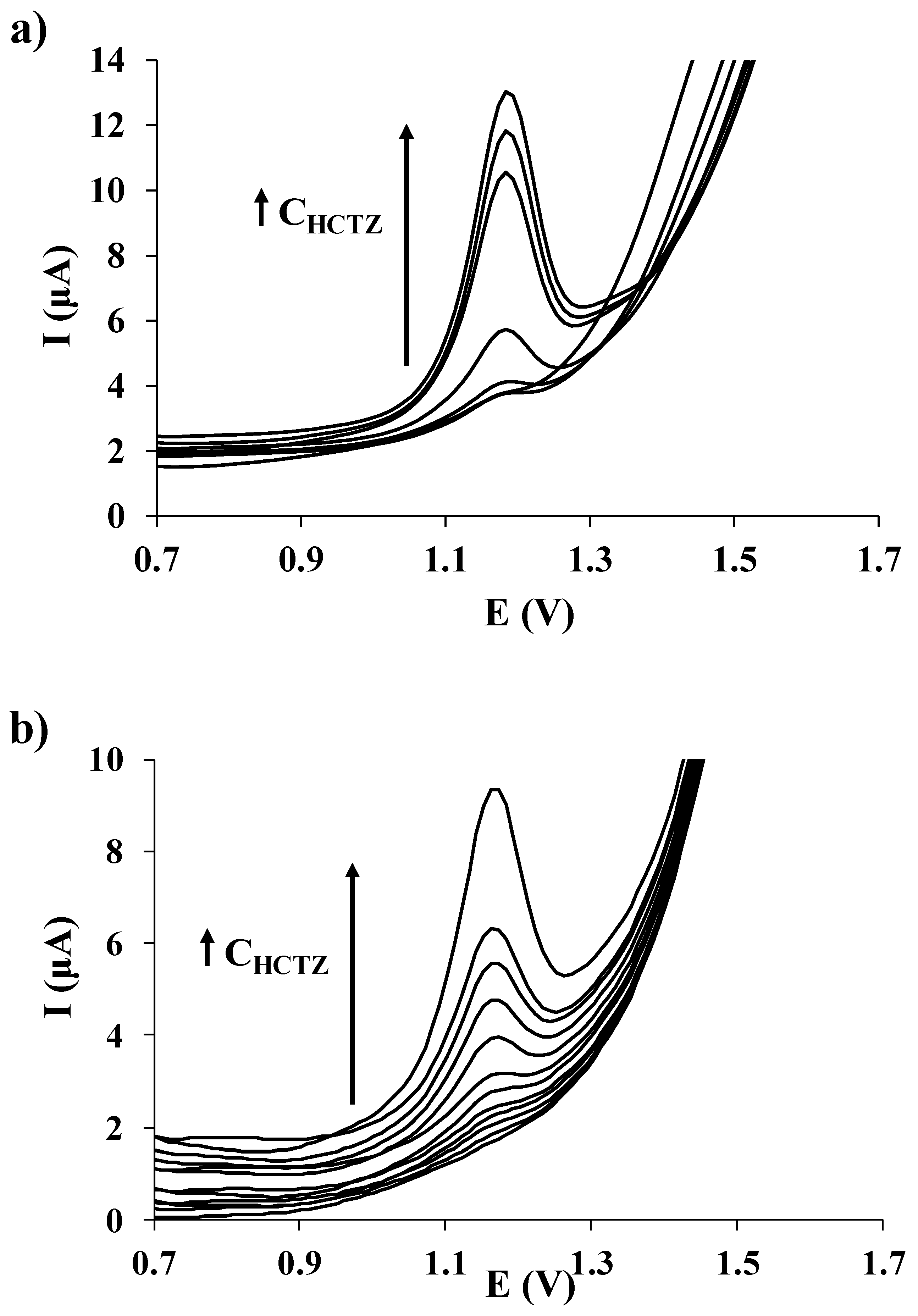 Chemosensors 05 00025 g004