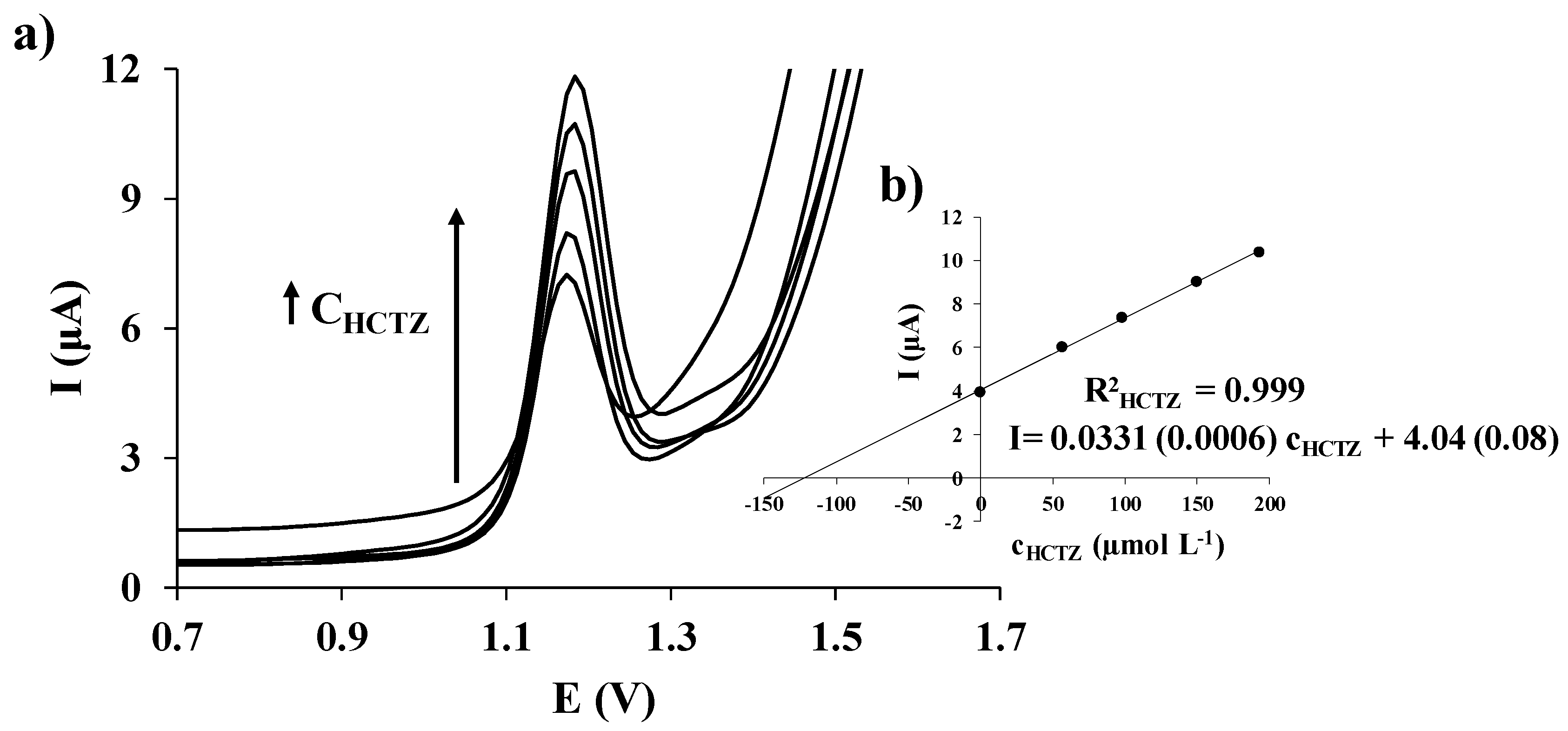 Chemosensors 05 00025 g005
