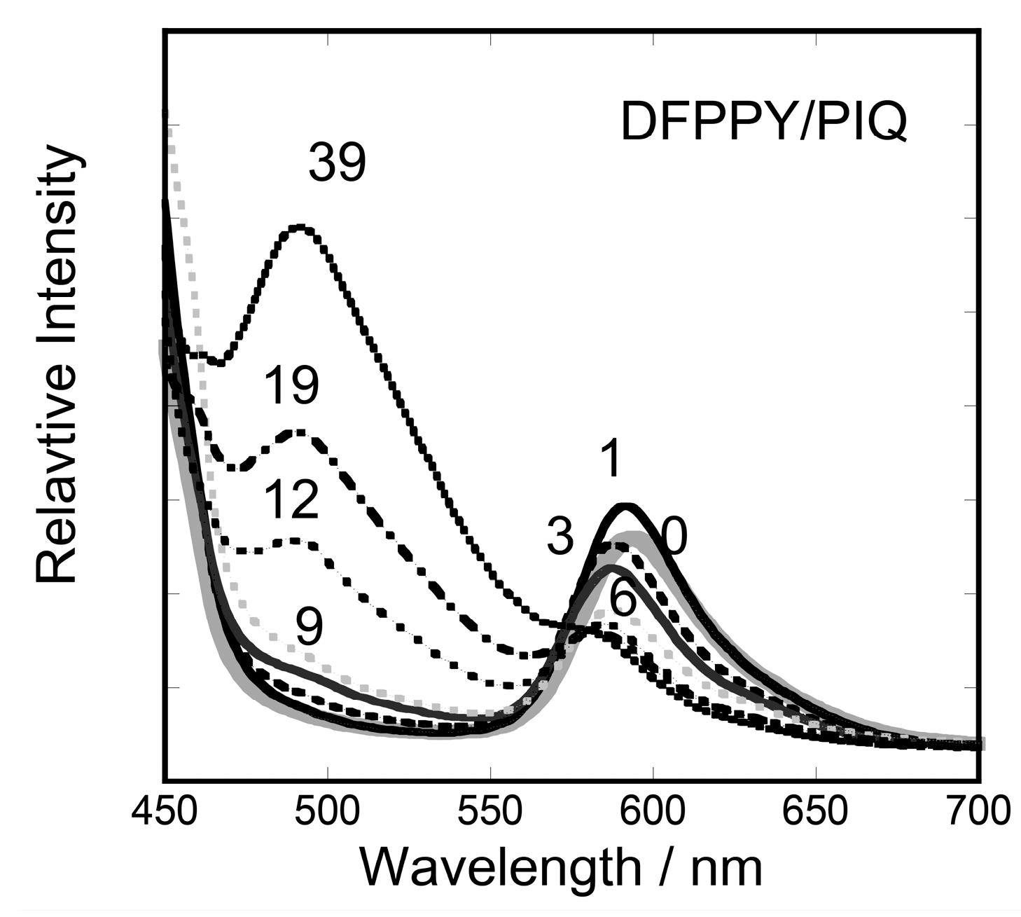 Chemosensors 05 00027 g002