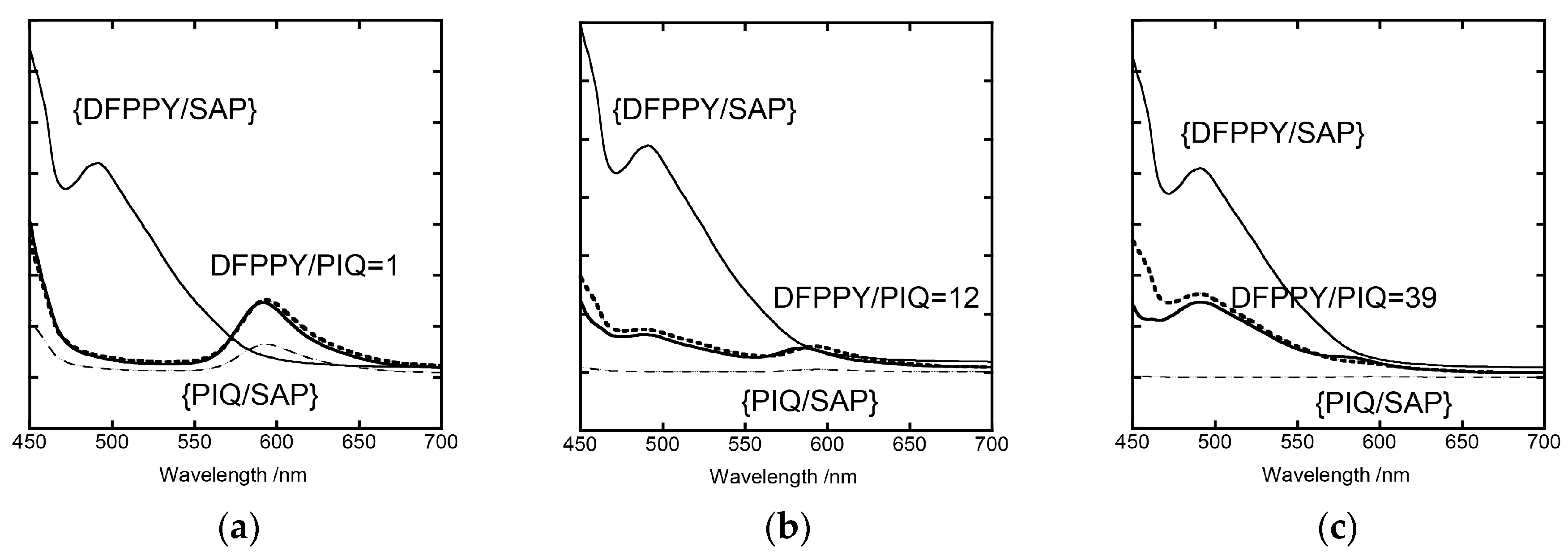 Chemosensors 05 00027 g003