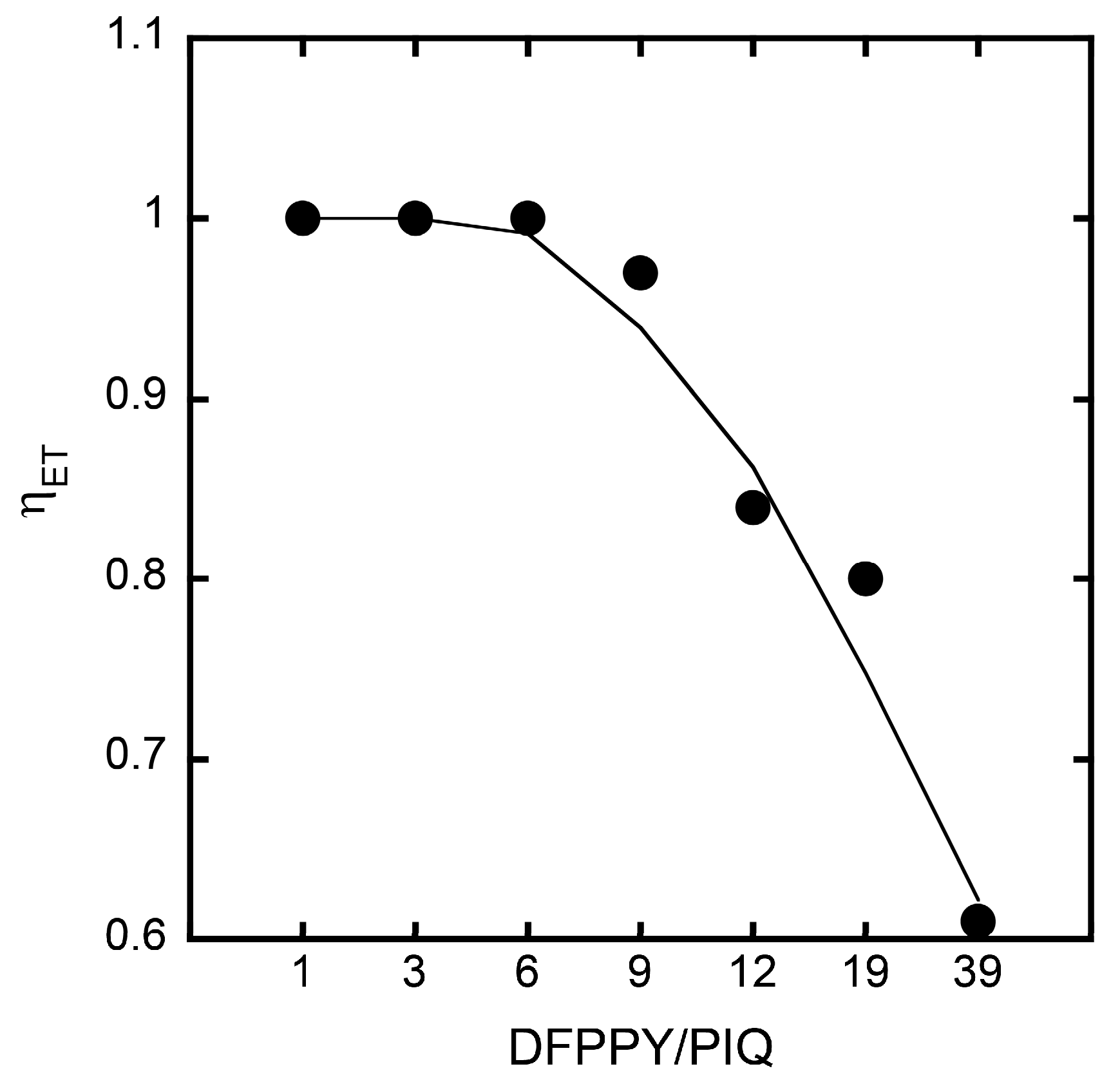 Chemosensors 05 00027 g004