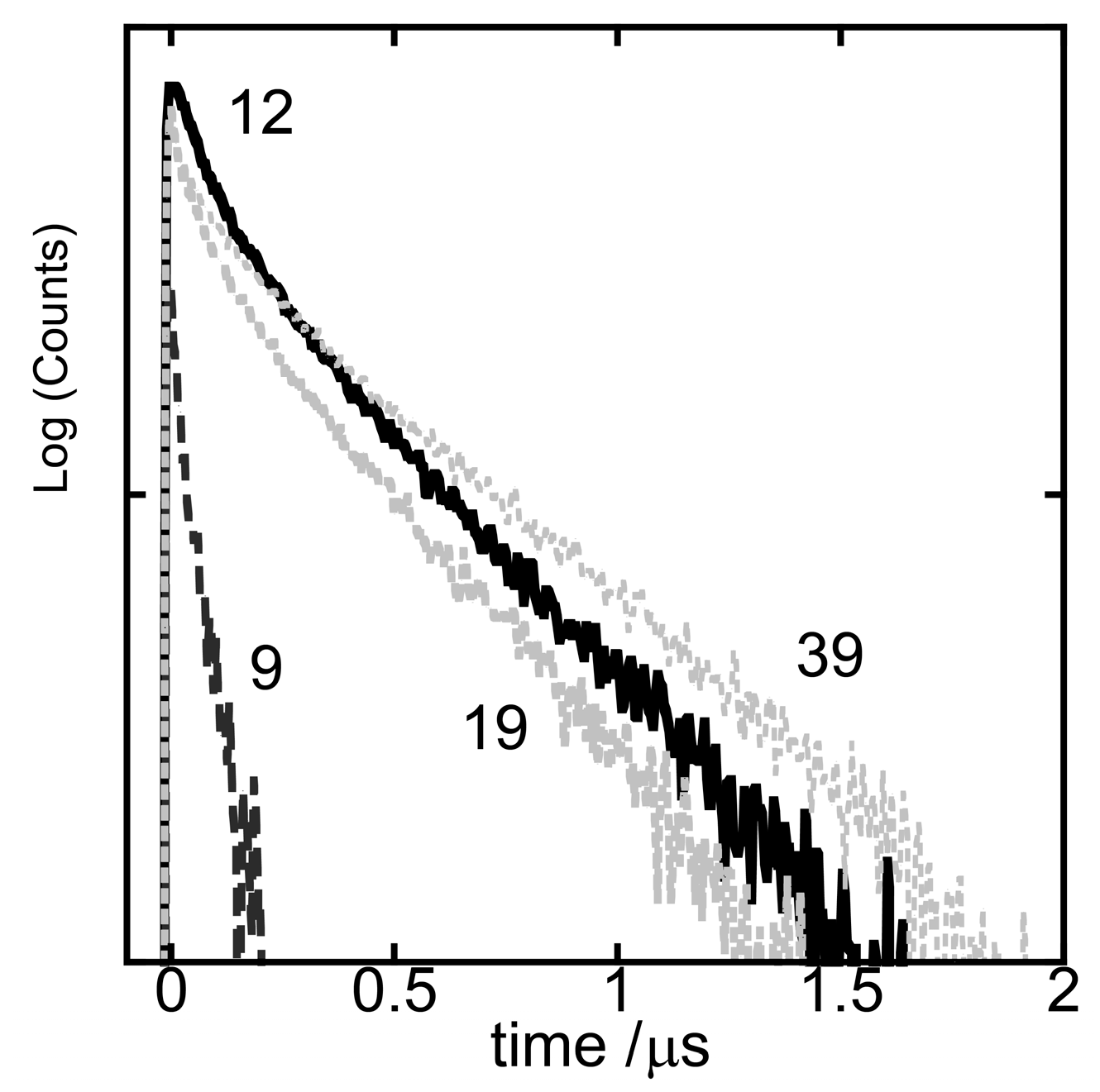 Chemosensors 05 00027 g005