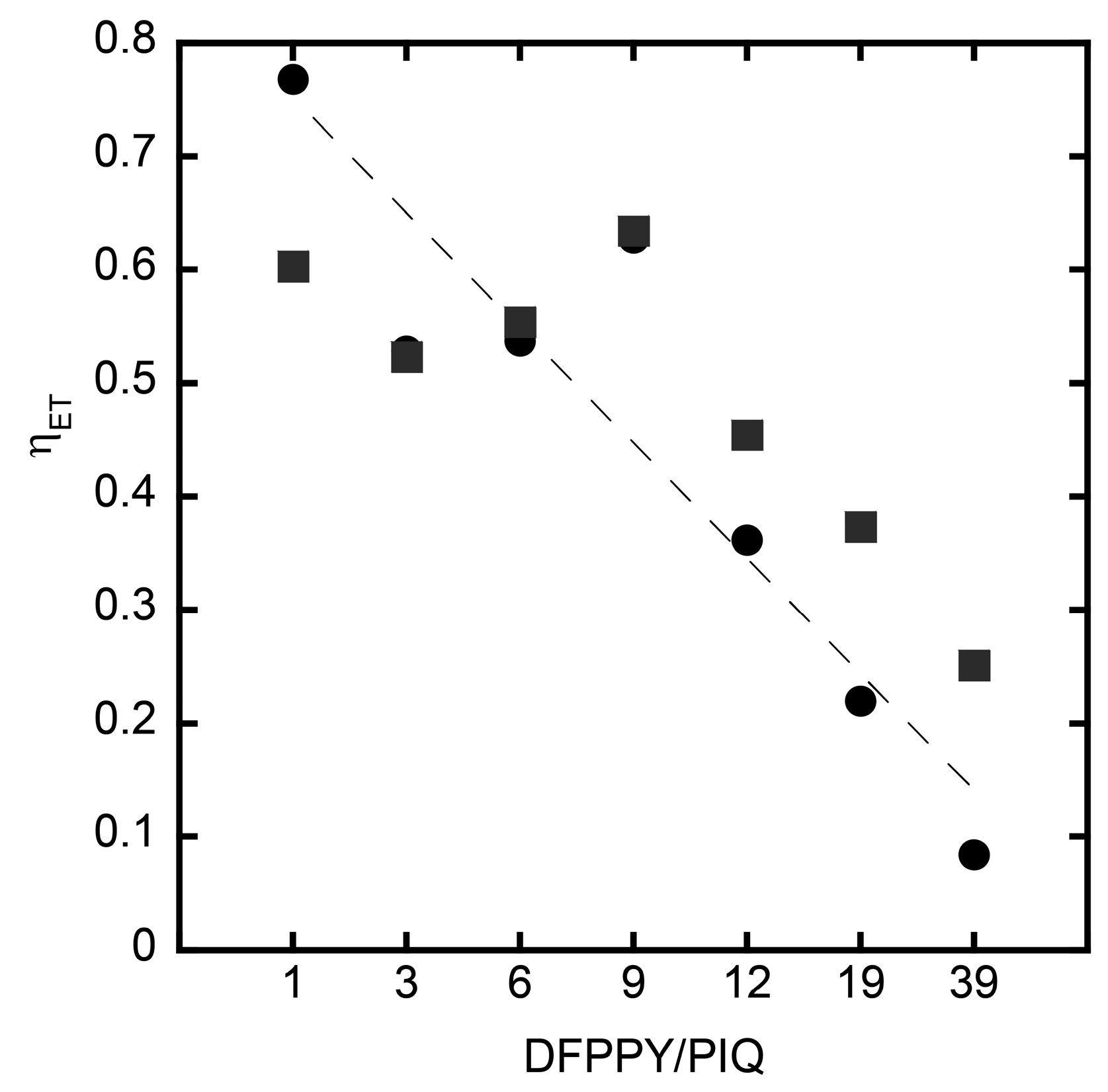 Chemosensors 05 00027 g006