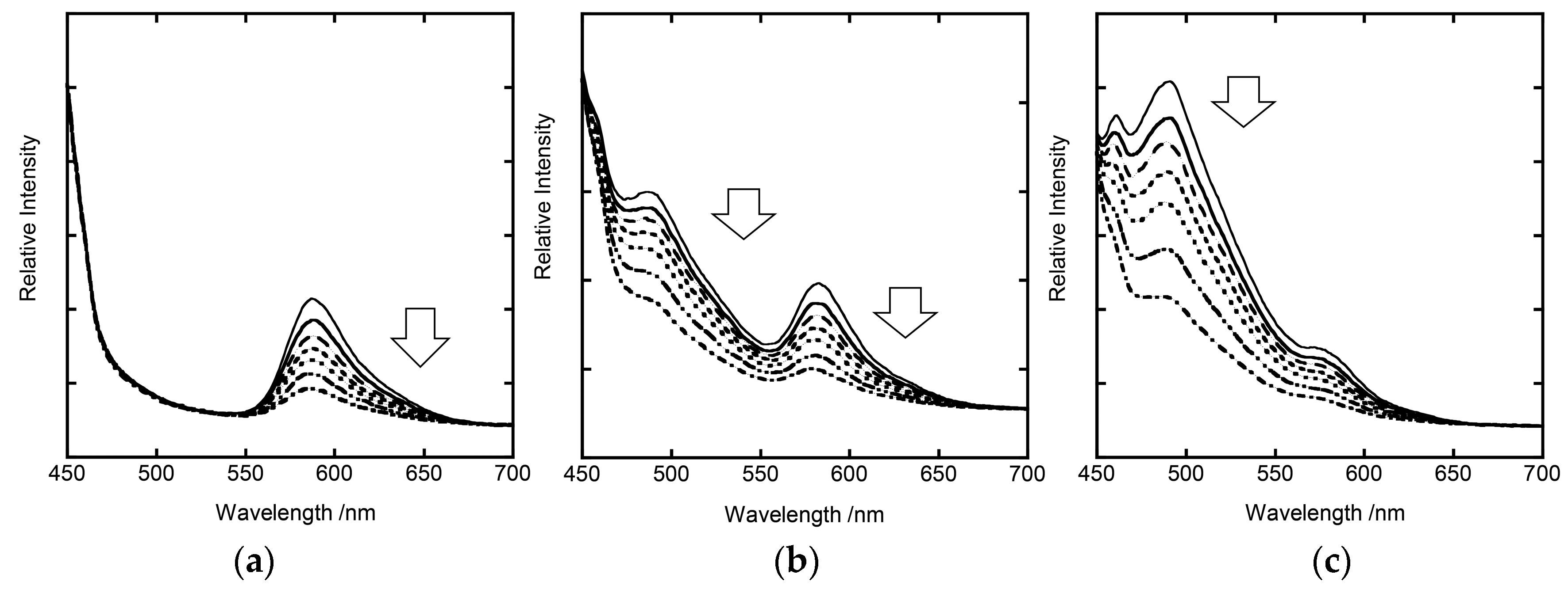 Chemosensors 05 00027 g007