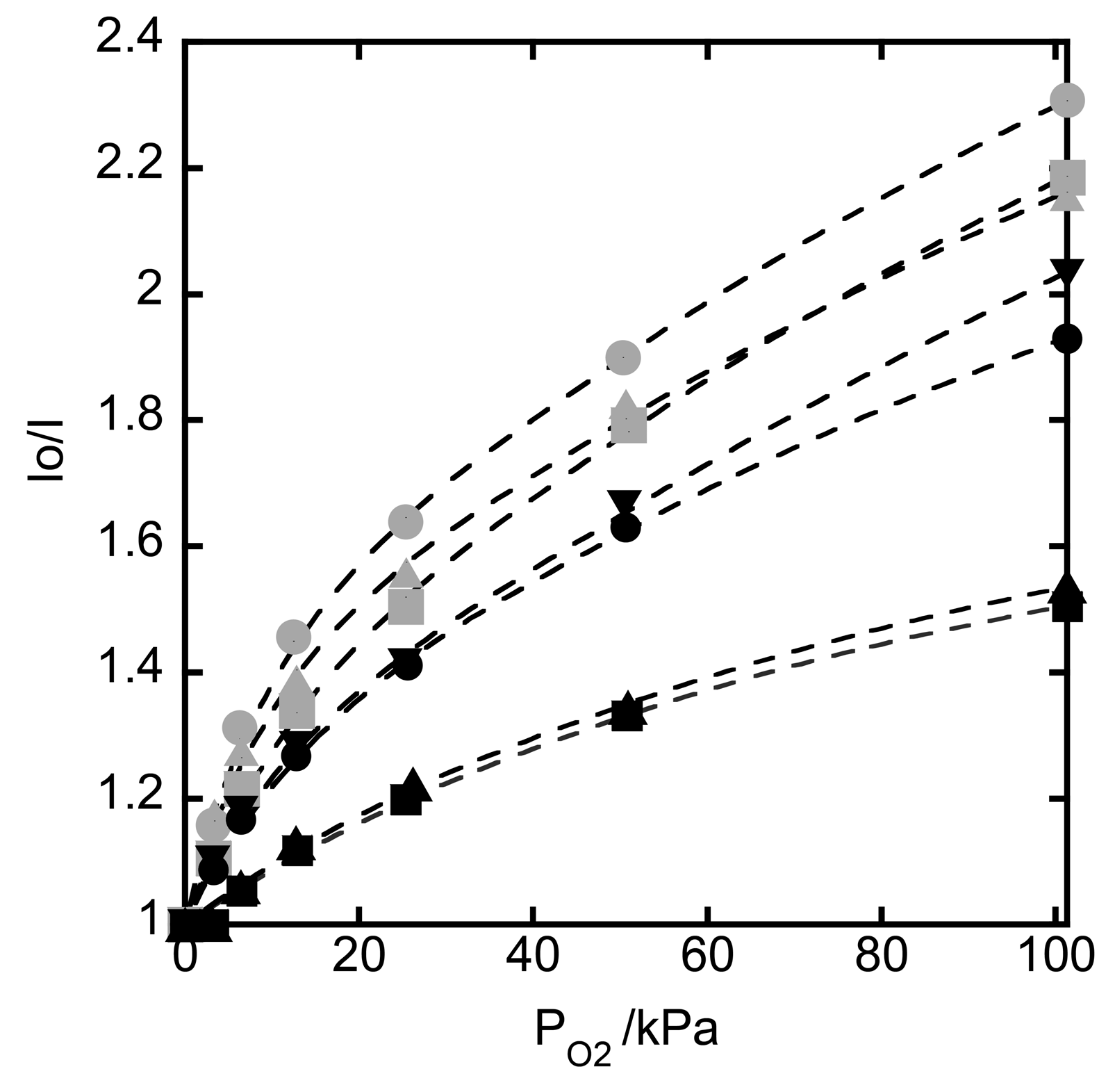 Chemosensors 05 00027 g008