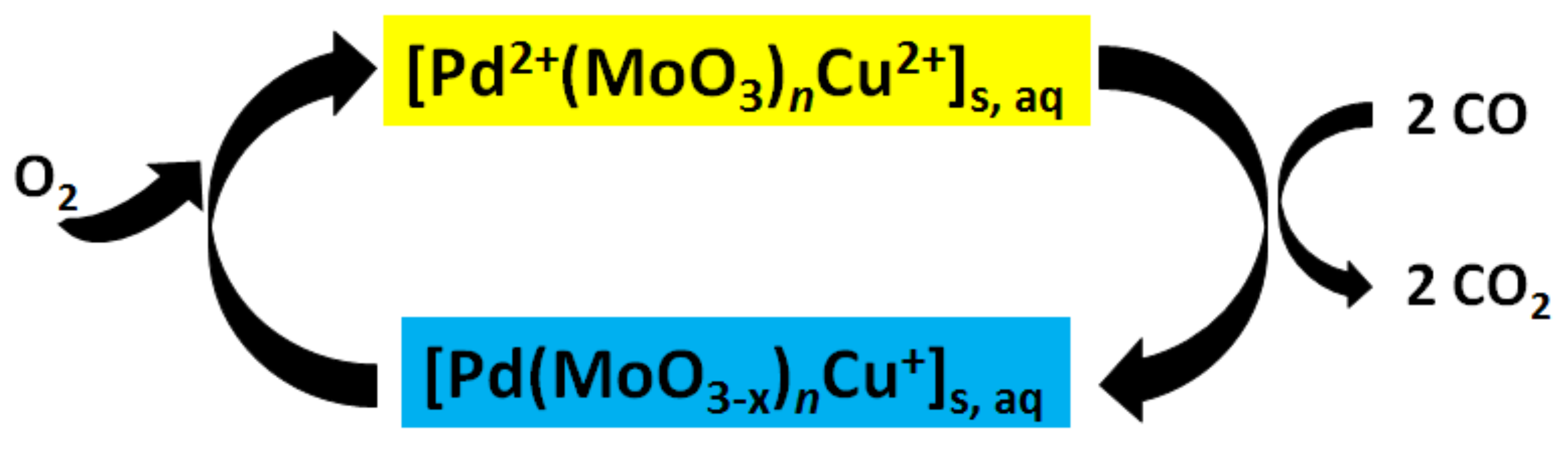 Chemosensors 06 00014 sch001