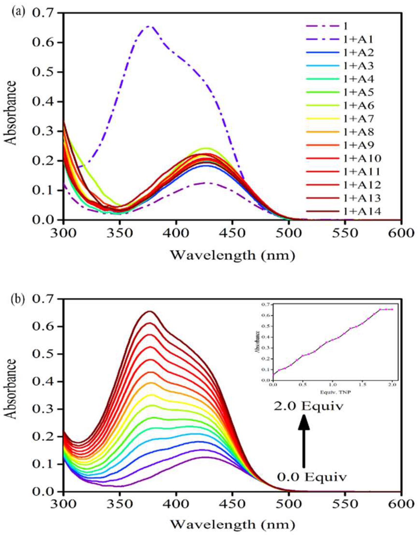 Chemosensors 07 00038 g002 Chemosensors 07 00038 g002