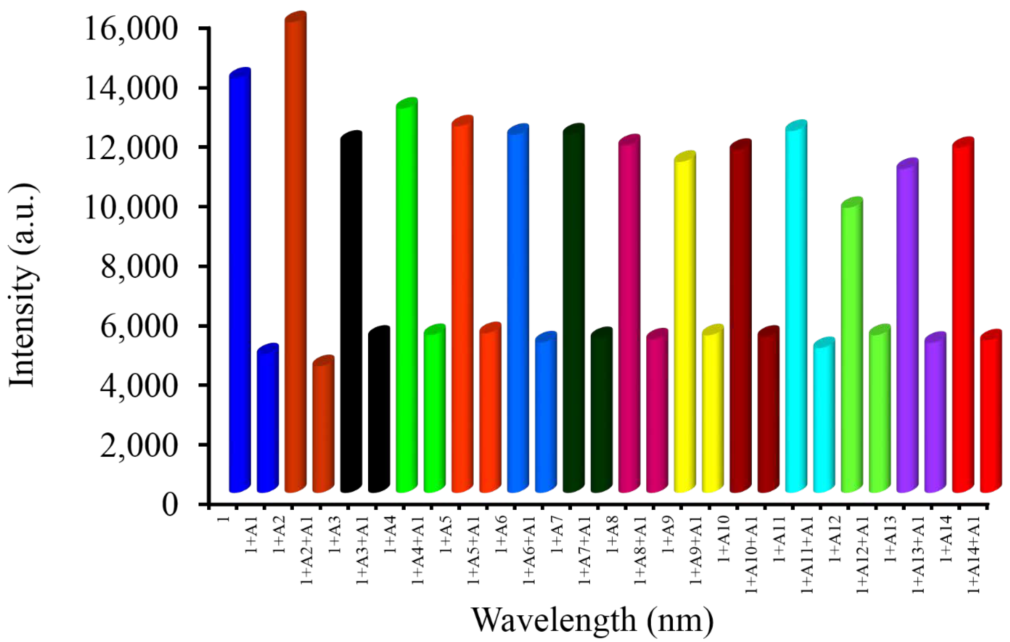 Chemosensors 07 00038 g008 Chemosensors 07 00038 g008