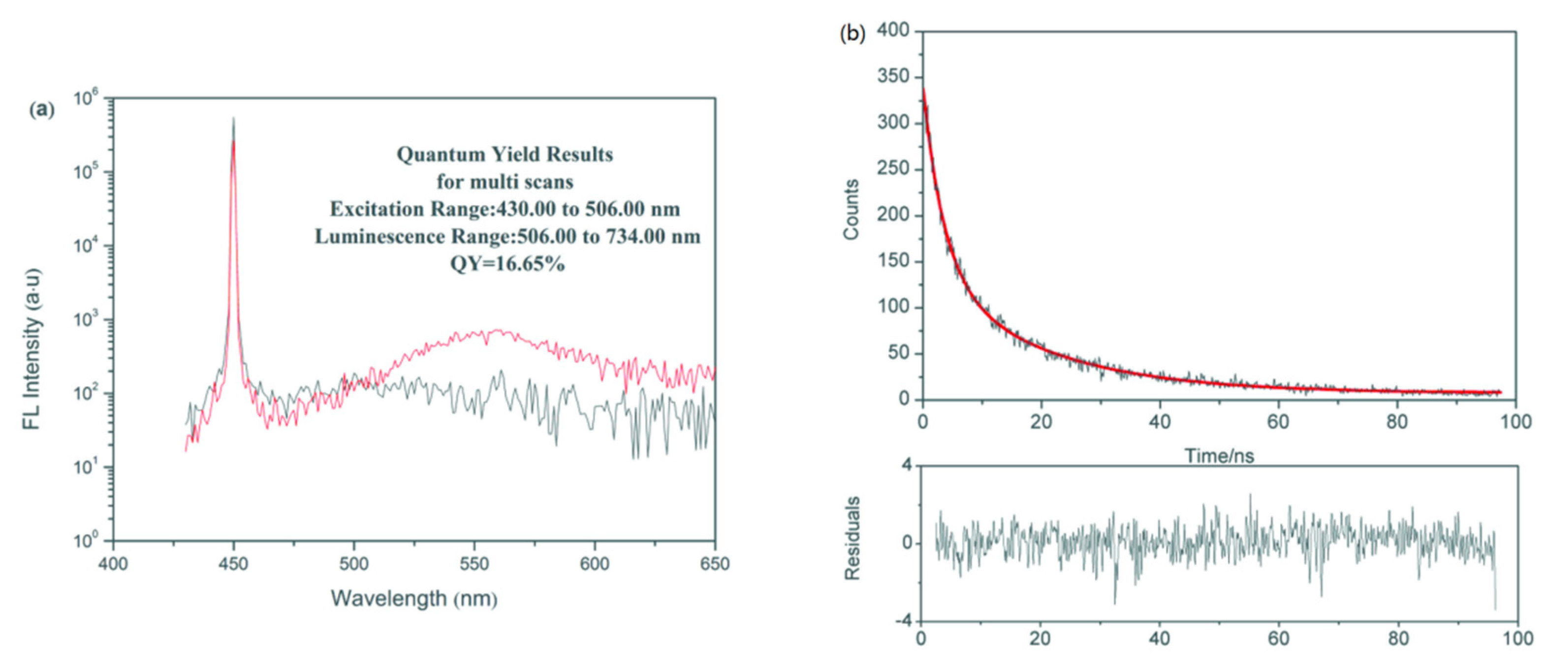 Chemosensors 07 00047 g002